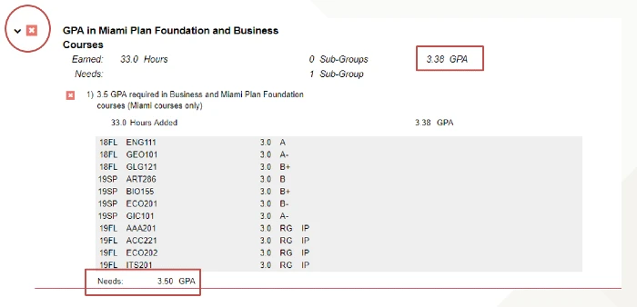 qualifying gpa for fsb admission