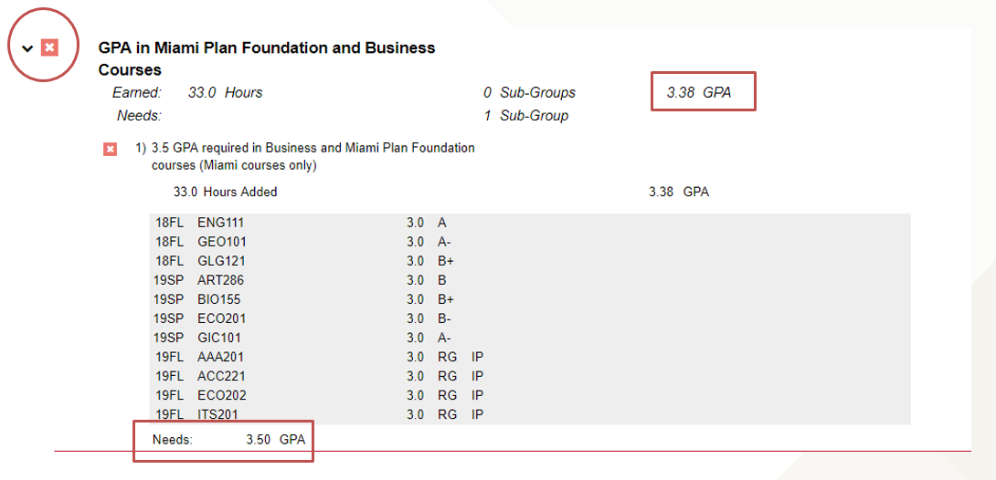 umiami sat score