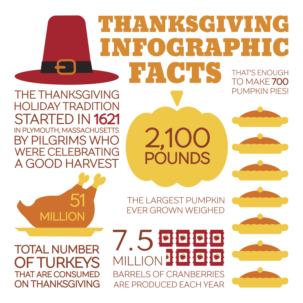 Thanksgiving Fun Facts Printable