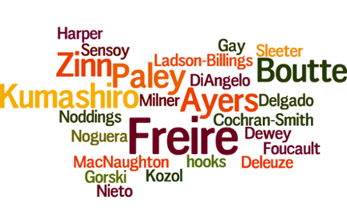 Names of authors are placed adjacent to each other in a cloud-like shape.