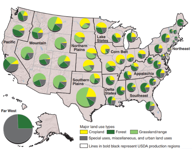 Major land-use designations of states