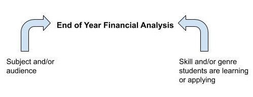 End of Year Financial Analysis