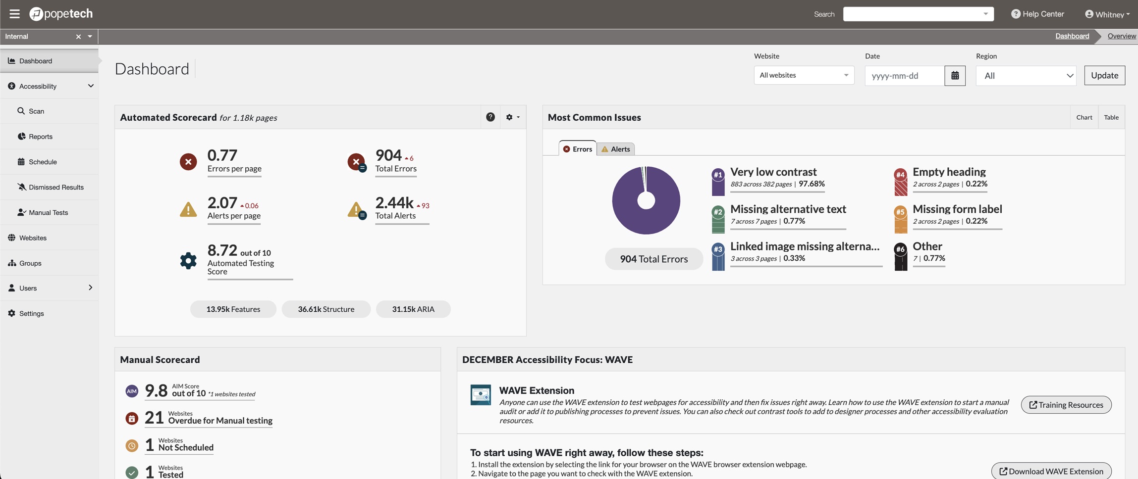 A screenshot of the Pope Tech software, showing the main dashboard. There is a news list, charts showing how many errors and alerts the tested website has, and a column for a manual testing scorecard to show the user they should be manually testing their sites as well.