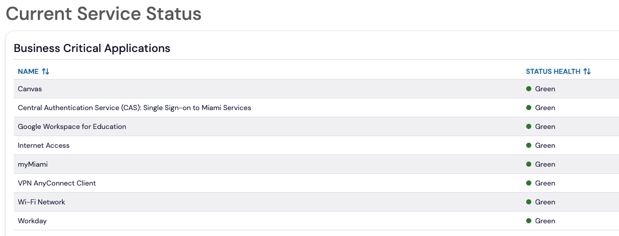 A screenshot of the IT Status page. The title is "Current Service Status" and it lists Canvas, CAS Single Sign-on, Google Workspace for Education, Internet Access, myMiami, VPN, Wi-Fi, and Workday. All items have a green status circle next to them signifying that service is currently working properly.