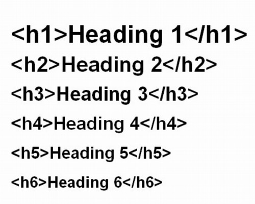 Heading tag hierarchy showing H1 through H6