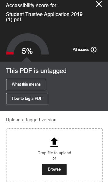 A Blackboard Ally score displaying a 5% score for a file. The error message reads 'this PDF is untagged'. Below the message is a place to upload a tagged version.