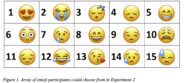 An array of emoji participant could choose from in experiment 2,  grid of 15 yellow emoji faces