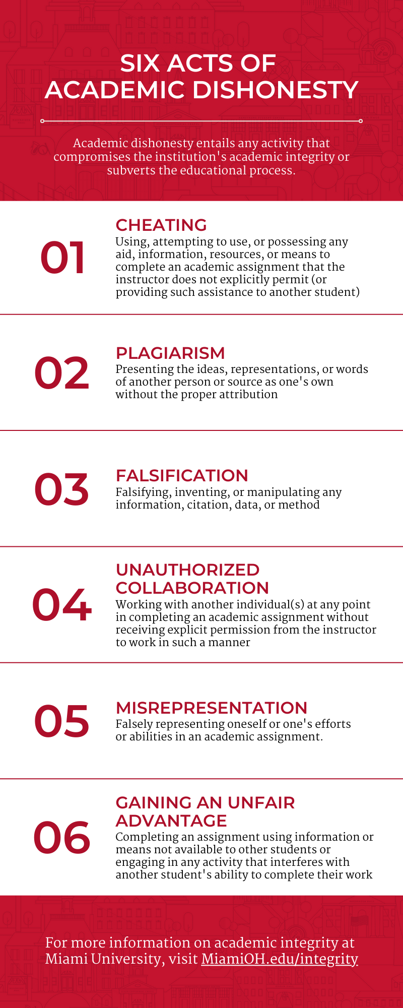 Visual aid outlining the six acts of academic dishonesty listed above in the FAQs