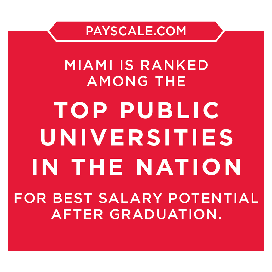Miami is ranked among the top public universities in the nation for best salary potential after graduation.