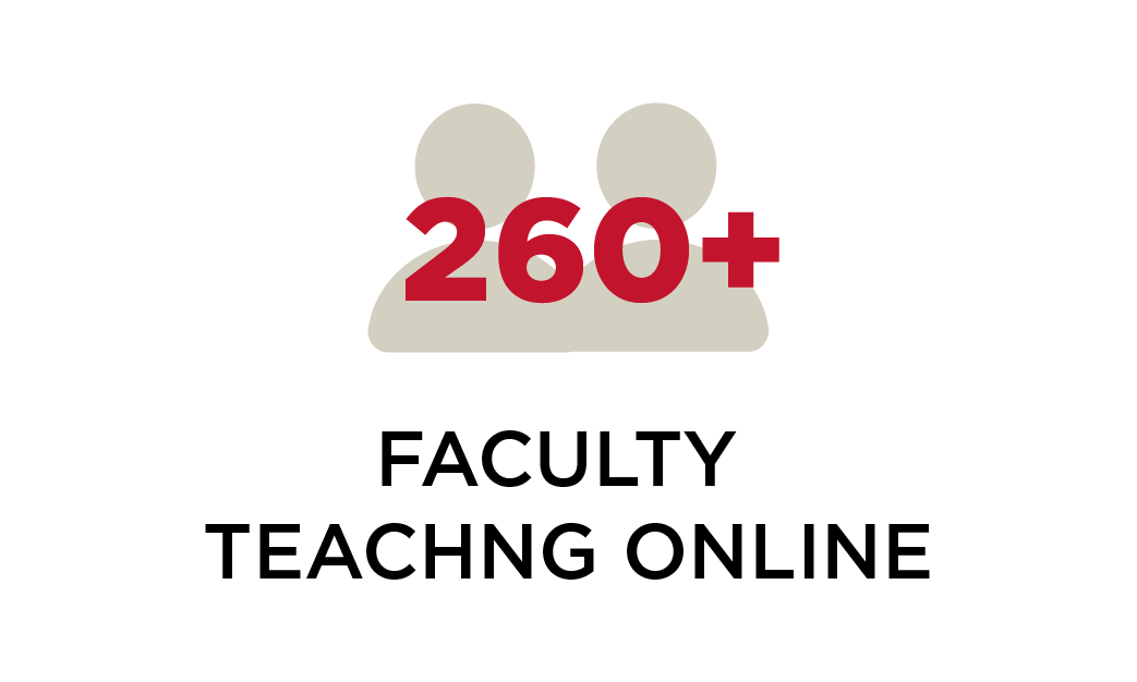 260+ Faculty teaching online