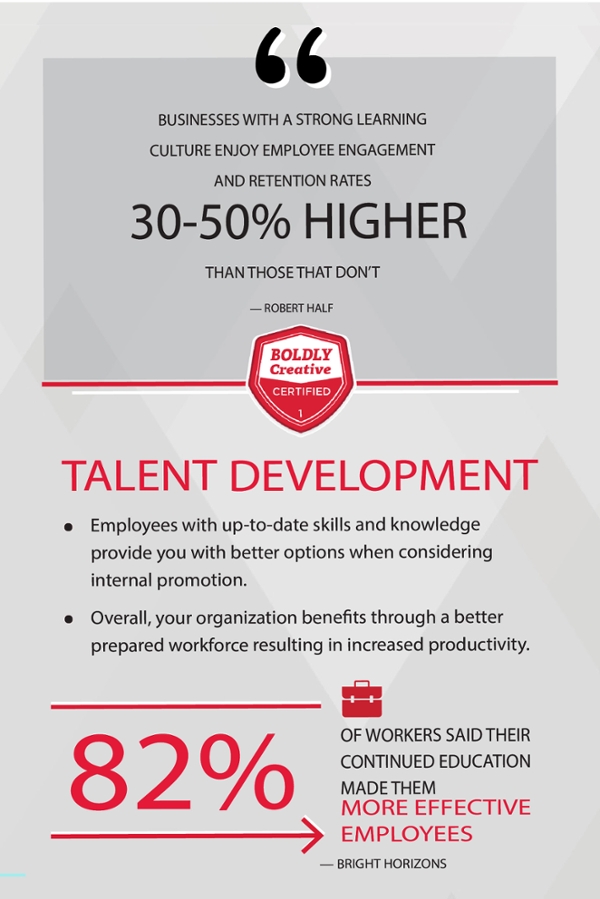 Businesses with a strong learning culture enjoy employee engagement and retention