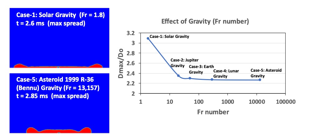 effects-of-gravity.jpg