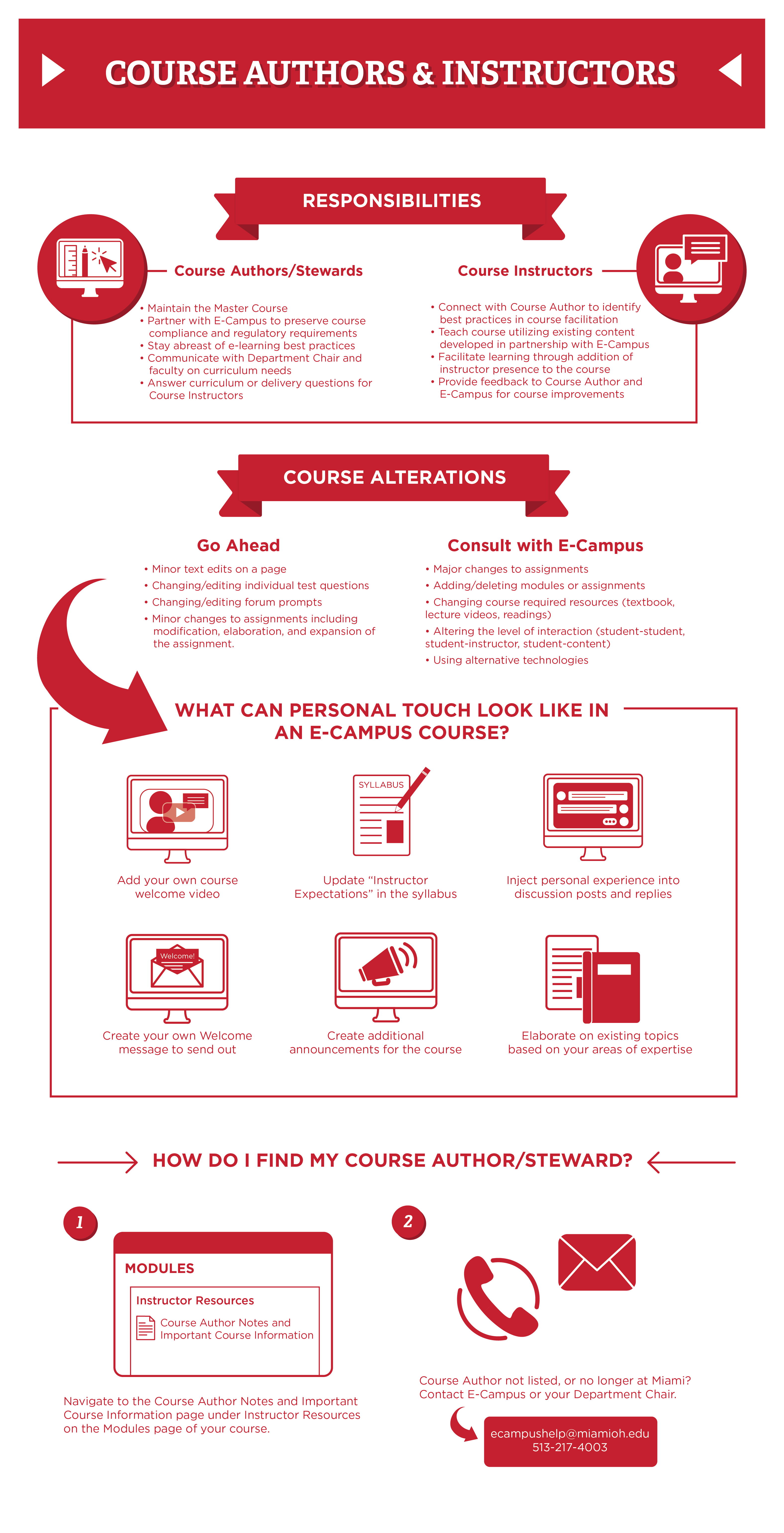 course-alterations-infographic