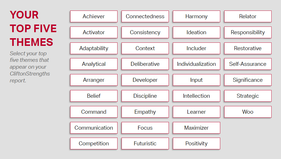 Slide that reads Your Top Five Themes. Select your top five themes that appear on your Clifton Strengths report. To the right is a grid of 35 strengths-words.