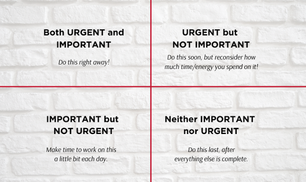 Grid with squares that read Both Urgent and Important (do these right away), Urgent but not important (do these soon, but reconsider how much time and energy you spend on it), Important but not urgent(Make time to work on these a little bit daily), and Neither important nor urgent (do these last, after everything else is completed).