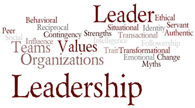 Leadership Wordle
