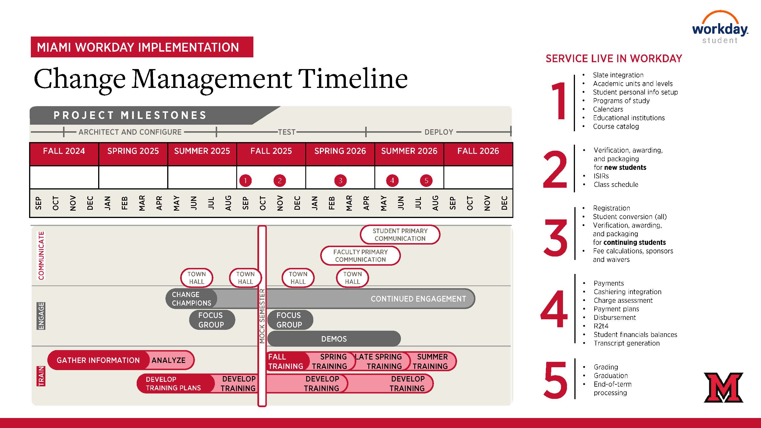 Miami Workday Student Timeline showing workset milestones, communication milestones, and go live dates in October 2025, November 2025, March 2026, June 2026, and August 2026.