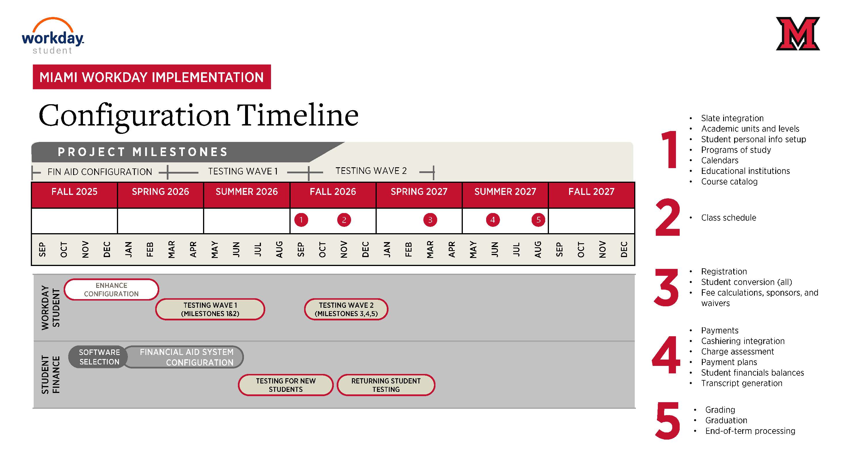 Workday Student implementation timeline for Miami University, showing project milestones from Fall 2025 to Fall 2027, with key deliverables including course catalog in September 2026, class schedules in November 2026, registration in March 2027, payments and transcript generation in June 2027, and grading and graduation in August 2027.